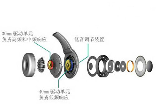 動圈喇叭,揚(yáng)聲器喇叭,耳機(jī)喇叭