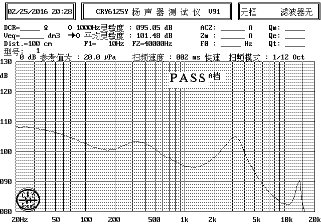 SM10M307-D32 曲線圖