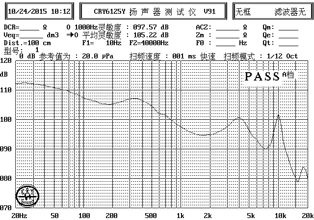 SM10M289-D16  曲線圖