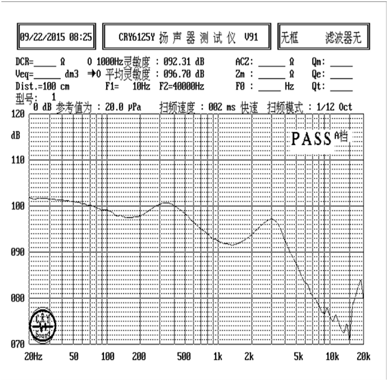 SM06M032-D16  曲線圖