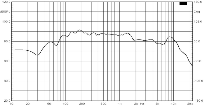 110mm（多媒體喇叭）曲線圖