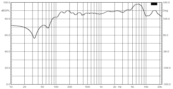 52mm（多媒體喇叭）曲線圖
