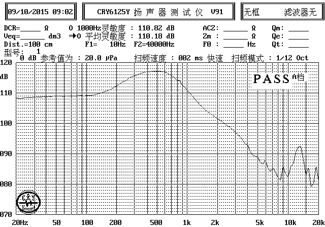 SM10M280-D30  曲線圖