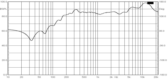 36mm 多媒體喇叭（曲線圖）