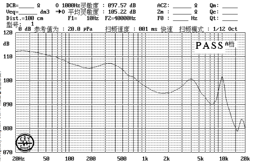 SM10M289-D16 曲線圖