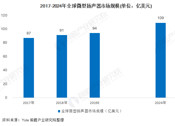 微型揚(yáng)聲器.jpg